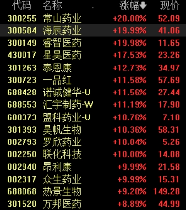 股票配资宝 国产创新药厚积薄发，机构：三大核心因素驱动行业进入至少3年上行周期